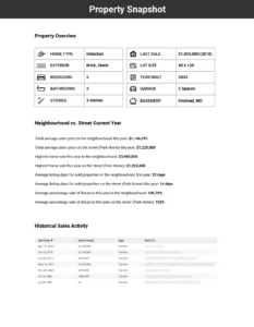 A overview of the property with historical sales data