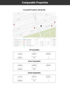 Details of all active and sold comparable properties on a map nearest the report property address included in the Black Book Report