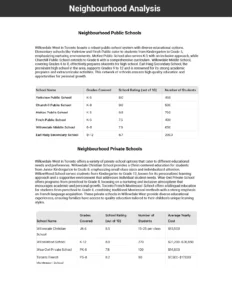 Neighbourhood public and private schools ranked including the number of students and grades level of each school included in the Black Book Report