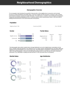 A demographic overview of the neighbourhood covering population, gender, family status, marital status and age distribution included in the Black Book Report