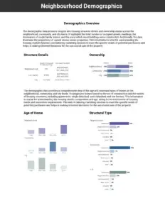 A demographic overview of neighbourhood properties covering number of homes. ownership percentage, age of homes, and structural type included in the Black Book Report