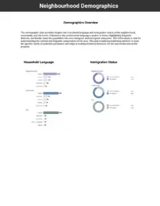 A demographic overview of neighbourhood household languages and immigration status included in the Black Book Report