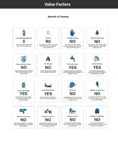 A list of records related to the property including permits, zoning and distance from stigmas included in the Black Book Report