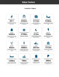 A list of complaints and stigmas nearest to the property and the distance from each included in the Black Book Report