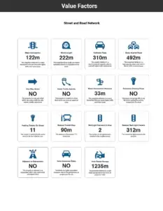 An analysis of the road network focusing on ease of access to the property and the distance from each included in the Black Book Report