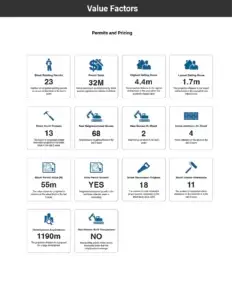 A breakdown of permits and pricing of home construction in the neighbourhood including new homes and renovation included in the Black Book Report